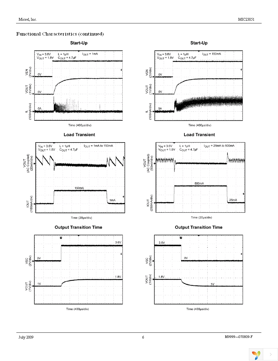 MIC23051-CGYML TR Page 6